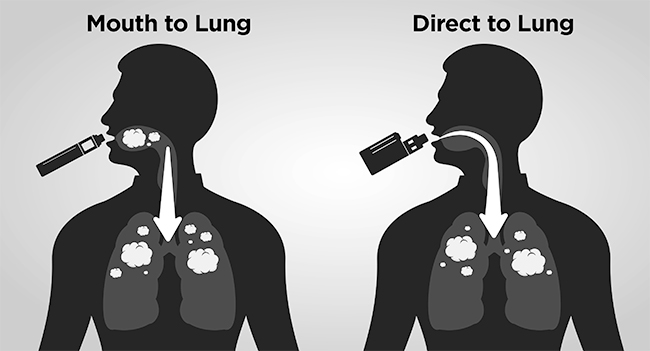 Mouth to lung vs Direct to lung diagram
