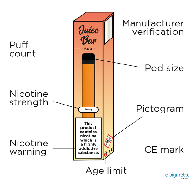 Infographic showing what to look for on disposable vape package