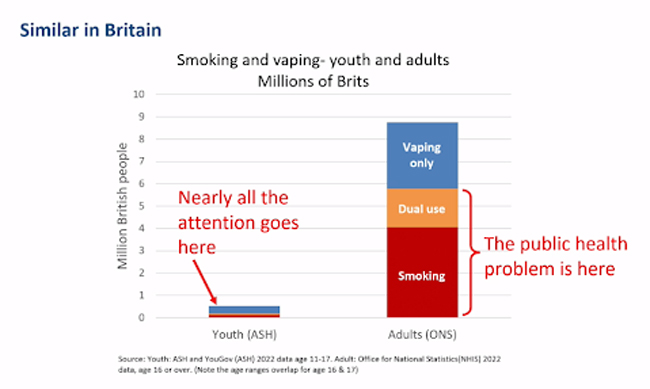 2 graphs showing smoking and vaping rates in the UK.