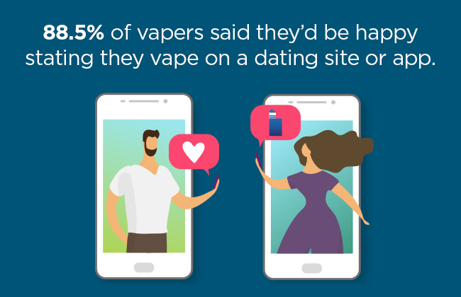 Vaping on Dating Apps