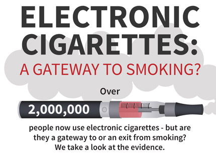 Are Electronic Cigarettes A Gateway To Smoking? (Infographic)
