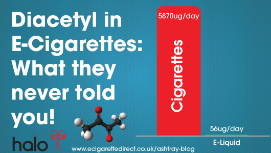Diacetyl in Electronic Cigarettes: What you need to know!