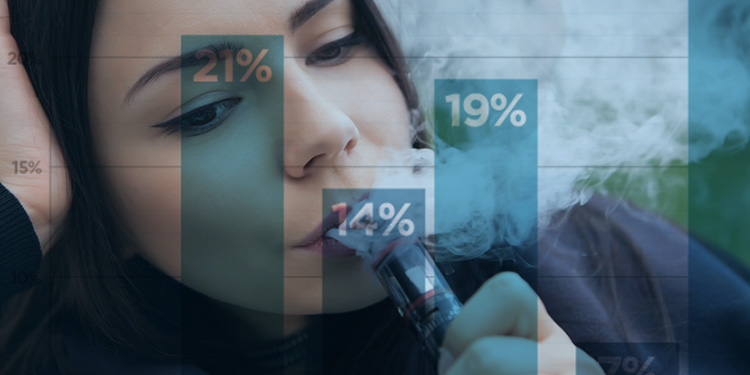 Teen Vaping: What the Numbers Say
