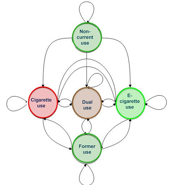 Harm reduction model.