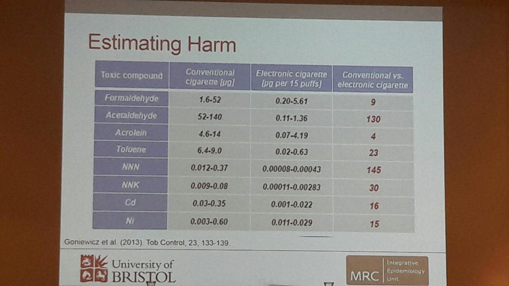 Table comparing toxins in e-cigs compared to tobacco cigarettes.