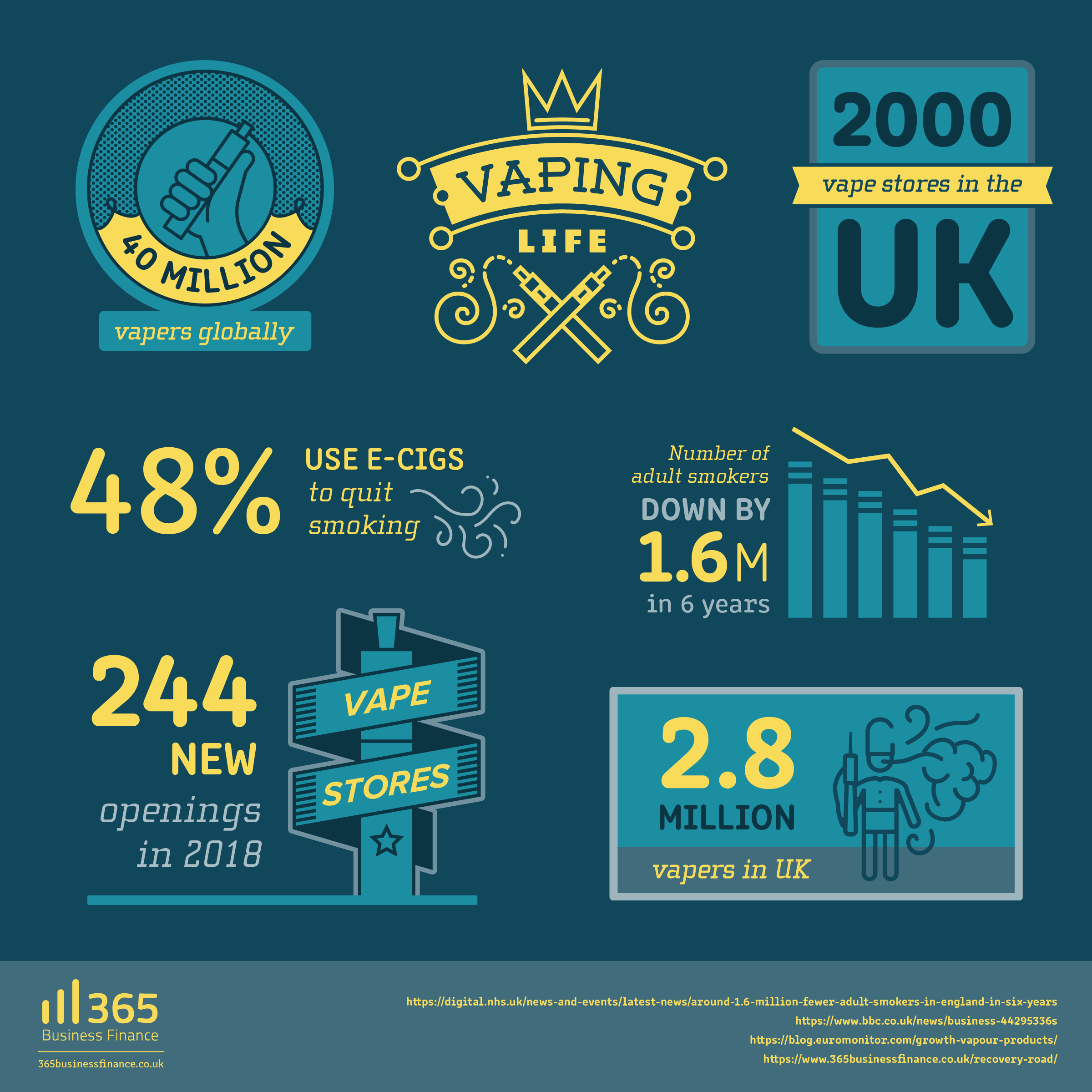 Infographic showing vaping data including high street openings.